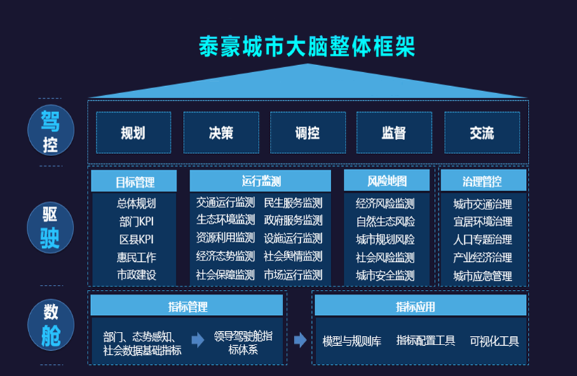 EVO视讯(芯片)城市大脑架构图.png EVO视讯(芯片)城市大脑架构图.png